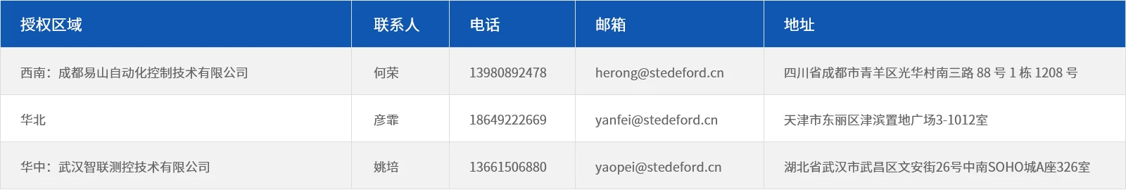 代理pc版
